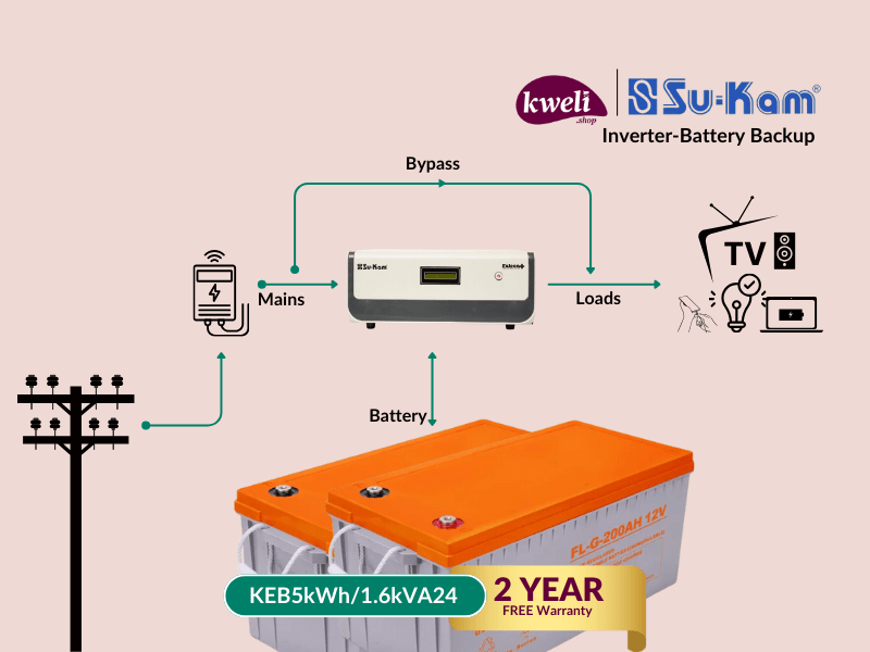Buy new Kweli-Su-Kam 5kWh1600VA24-GEL Power Backup System; Run up to 25 Bulbs, TV, Fan, DC Iron, Fridge, Charging for up to 24 Hours in Uganda - - Free Delivery > Long warranty > Lifetime After-sales 